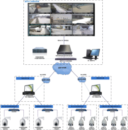 網絡數字矩陣網絡液晶電視墻系統設計方案
