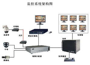 監控系統中,硬盤錄像機所接的顯示器和矩陣所接的顯示器可以是同一個嗎