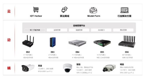 2022 aiot產業全景圖譜系列解讀 ai能力下沉,邊緣智能竟創造近300億市場規模