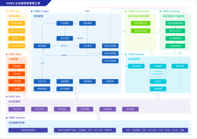 系統化敏捷轉型 企業如何構建矩陣系統
