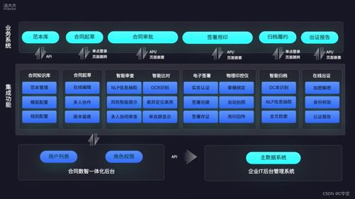 法大大劉謙 法律科技矩陣系統(tǒng)加速企業(yè)業(yè)務全流程高效增長