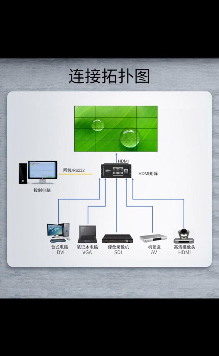智能矩陣切換系統(tǒng) 解碼16進16出無縫矩陣，引領弱電工程數(shù)字化革命